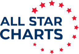 All Star Charts